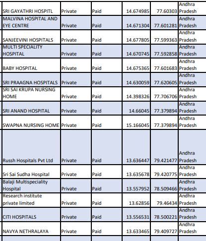 cg smart card hospital list|Ayushman Bharat List of Hospitals in Bilaspur, Chhattisgarh.